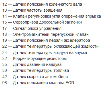 Ошибки дизеля. ПЖД 18 Прамотроник коды ошибок. Коды ошибок по ЖД 15. ПЖД 15 коды ошибок. Прамотроник 24в коды ошибок.